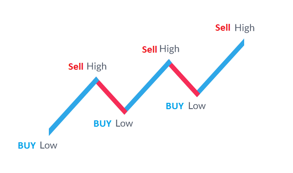 forex trading